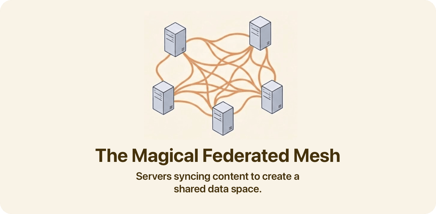 magical-federated-mesh.png